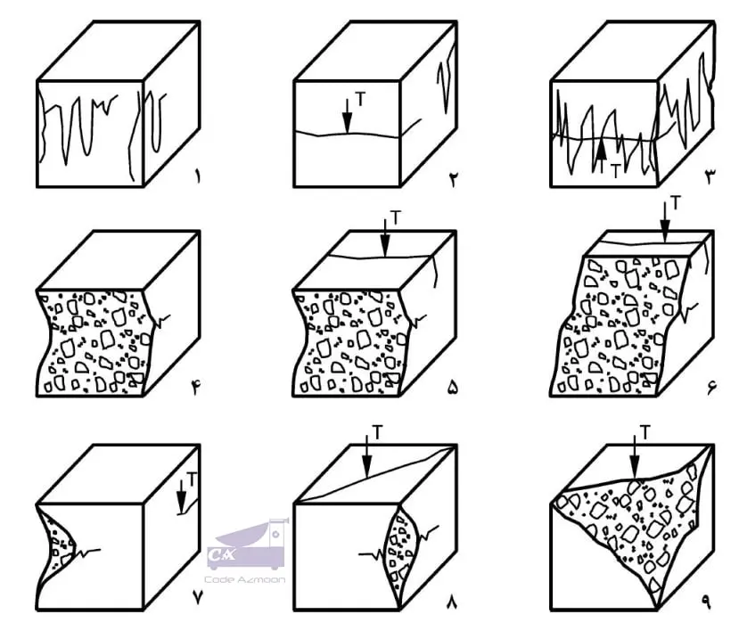 آزمایش مقاومت فشاری بتن 7 گسیختگی نامناسب نمونه های مکعبی