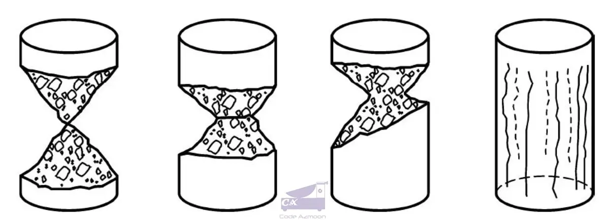آزمایش مقاومت فشاری بتن 8 گسیختگی مناسب نمون های استوانه ای